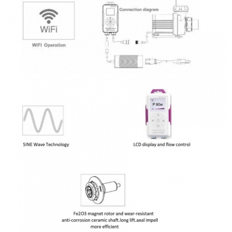 JEBAO JECOD MDP-20000 + Contrôleur WIFI - Débit maxi. : 20000 L/H