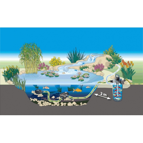 Pompe Oase Aquamax Eco Premium pour bassin et cascade - Natur'Bassin -  Natur'Bassin