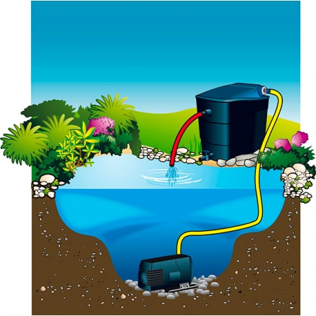 FREESEA Pompe de filtre UV pour aquarium : pompe à eau submersible