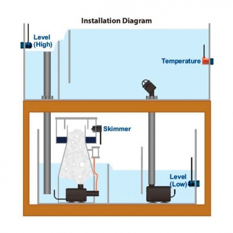 AUTO AQUA Smart Temp Security